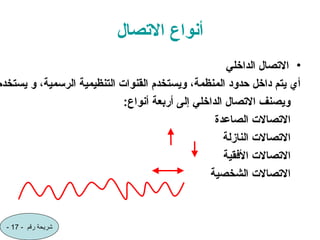 ‫االتصال‬ ‫أنواع‬
•
‫الداخلي‬ ‫االتصال‬
‫يستخدم‬ ‫و‬ ،‫الرسمية‬ ‫التنظيمية‬ ‫القنوات‬ ‫ويستخدم‬ ،‫المنظمة‬ ‫حدود‬ ‫داخل‬ ‫يتم‬ ‫أي‬
:‫أنواع‬ ‫أربعة‬ ‫إلى‬ ‫الداخلي‬ ‫االتصال‬ ‫ويصنف‬
‫الصاعدة‬ ‫االتصاالت‬
‫النازلة‬ ‫االتصاالت‬
‫األفقية‬ ‫االتصاالت‬
‫الشخصية‬ ‫االتصاالت‬
- ‫رقم‬ ‫شريحة‬
17
-
 
