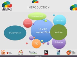 La Ville
aujourd’hui
Croissance
Urbanisation
Pollution
TIC
Développement
NumériqueEnvironnement
6
INTRODUCTION
 