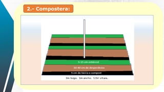 2.- Compostera:
 