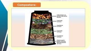 Compostera:
 