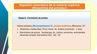 Digestión anaeróbica de la materia orgánica
(Bioquímica del proceso):
Etapa II : Formación de ácidos
Comp solubles, Microorganismos”A”, Acidos orgânicos, Microorg. “A”
 Glicéridos y lípidos Bact. Form. Acido, Àc. Acético prociónido y otros
 Monómeros de azúcar facultativas, Ac. Láctico, productos, aminoácidos
Alcoholes simples intermedios CO2 , N2 , H2
 
