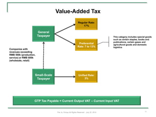 Value-Added Tax
                                                             Regular Rate:
                                                                 17%

                         General
                        Taxpayer                                                       This category includes special goods
                                                                                       such as certain staples, books and
                                                                                       publications, certain gases and
                                                             Preferential              agricultural goods and domestic
                                                            Rate: 7 to 13%             logistics
Companies with
revenues exceeding
RMB 500k (production,
service) or RMB 800k
(wholesale, retail)




                    Small-Scale                              Unified Rate:
                     Taxpayer                                     3%




                    GTP Tax Payable = Current Output VAT – Current Input VAT


                                   The JLJ Group All Rights Reserved - July 22, 2010                                11
 