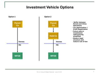 Investment Vehicle Options

Option 1                                  Option 2

                                                                               • Buffer between
      Parent                                         Parent                      Parent and China
       Co                                             Co                         Operations
                                                                               • Tax Optimization /
                                                                                 Profit Repatriation
                                                                               • Future sale or
                                                                                 investment/
                                                                                 restructuring
                                                    Hold Co                      simplified
                                                                               • Modern legal
                                                                                 structure and
           Overseas                                             Overseas         mature rule of law

           PRC                                                  PRC




      WFOE                                           WFOE




                           The JLJ Group All Rights Reserved - July 22, 2010                           2
 