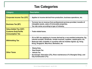 Tax Categories
Category                     Description


Corporate Income Tax (CIT)   • Applies to income derived from production, business operations, etc.


                             • Turnover tax on revenue from professional services provided, transfer of
Business Tax (BT)              intangible assets, sales of immovable properties.
                             • Tax rate varies according to type of industry.
Value-Added Tax (VAT)
Customs Duty/Tariffs         • Trade related taxes.
Consumption Tax

                             • 5% to 20% tax applying to income derived by a non-resident enterprise. Eg.
                               interest receipts, dividends, rentals received, royalties, capital gains, etc.
Withholding Tax
                             • Reduced rates available in countries with tax treaties signed, eg. Hong
                               Kong, Singapore, Mauritius, Barbados, etc


                             • Stamp Duty
                             • Real Estate Tax
Other Taxes                  • Vehicle Tax
                             • Surcharges: Education (3%), River maintenance (1% Shanghai Only), and
                               City Construction (7%)




                                  The JLJ Group All Rights Reserved - July 22, 2010                        6
 