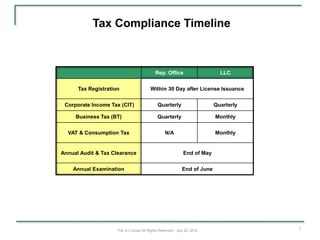 Tax Compliance Timeline



                                            Rep. Office                     LLC


      Tax Registration                   Within 30 Day after License Issuance


 Corporate Income Tax (CIT)                  Quarterly                    Quarterly

     Business Tax (BT)                       Quarterly                    Monthly


  VAT & Consumption Tax                           N/A                     Monthly


Annual Audit & Tax Clearance                                 End of May


    Annual Examination                                      End of June




                     The JLJ Group All Rights Reserved - July 22, 2010                7
 