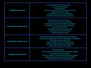 - le gusta explorar - se interesa por los ciclos vitales en animales y plantas - le gusta cuidar a su mascota - observa, clasifica y colecciona toda clase de objetos - observa y reconoce los cambios ambientales - disfruta el contacto con la naturaleza Inteligencia naturalista - demuestra sentido de independencia y voluntad fuerte - tiene un concepto práctico de sus habilidades y debilidades - rinde más cuando trabaja solo - tiene un estilo y un ritmo muy personal - expresa acertadamente sus sentimientos - demuestra un gran amor propio Inteligencia Intrapersonal - disfruta charlar con otros chicos - parece ser un líder por naturaleza - aconseja a los amigos que tienen problemas - se interesa por lo que le pasa a los demás  - es un buen mediador - le gusta formar parte de algún grupo - es buscado por los otros chicos - prefiere trabajar en grupo Inteligencia Interpersonal - avisa cuando la música suena mal - recuerda las melodías - le gusta cantar - tiene una manera rítmica de hablar o moverse - canturrea sin darse cuenta - es sensible a los ruidos ambientales - la música influye en su estado de ánimo Inteligencia musical 