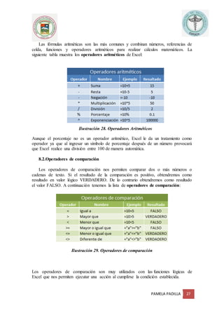 PAMELA PADILLA 27
Las fórmulas aritméticas son las más comunes y combinan números, referencias de
celda, funciones y operadores aritméticos para realizar cálculos matemáticos. La
siguiente tabla muestra los operadores aritméticos de Excel:
Aunque el porcentaje no es un operador aritmético, Excel le da un tratamiento como
operador ya que al ingresar un símbolo de porcentaje después de un número provocará
que Excel realice una división entre 100 de manera automática.
8.2.Operadores de comparación
Los operadores de comparación nos permiten comparar dos o más números o
cadenas de texto. Si el resultado de la comparación es positivo, obtendremos como
resultado en valor lógico VERDADERO. De lo contrario obtendremos como resultado
el valor FALSO. A continuación tenemos la lista de operadores de comparación:
Ilustración 29. Operadores de comparación
Los operadores de comparación son muy utilizados con las funciones lógicas de
Excel que nos permiten ejecutar una acción al cumplirse la condición establecida.
Ilustración 28. Operadores Aritméticos
 