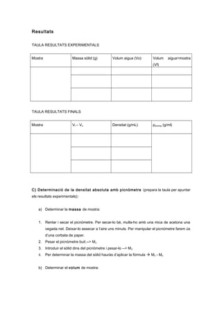 Resultats
TAULA RESULTATS EXPERIMENTALS
Mostra Massa sòlid (g) Volum aigua (Vo) Volum aigua+mostra
(Vf)
TAULA RESULTATS FINALS
Mostra Vf – Vo Densitat (g/mL) ρpromig (g/ml)
C) Determinació de la densitat absoluta amb picnòmetre (prepara la taula per apuntar
els resultats experimentals):
a) Determinar la massa de mostra:
1. Rentar i secar el picnòmetre. Per secar-lo bé, mulla-ho amb una mica de acetona una
vegada net. Deixar-lo assecar a l’aire uns minuts. Per manipular el picnòmetre farem ús
d’una corbata de paper.
2. Pesar el picnòmetre buit.--> Mo
3. Introduir el sòlid dins del picnòmetre i pesar-lo --> M3
4. Per determinar la massa del sòlid hauràs d’aplicar la fórmula  M3 - Mo
b) Determinar el volum de mostra:
 