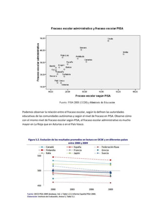 Podemos observar la relación entre el fracaso escolar, según lo definen las autoridades
educativas de las comunidades autónomas y según el nivel de fracaso en PISA. Observe cómo
con el mismo nivel de fracaso escolar según PISA, el fracaso escolar administrativo es mucho
mayor en La Rioja que en Asturias o en el País Vasco.
 