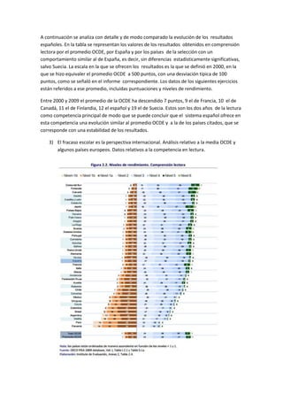 A continuación se analiza con detalle y de modo comparado la evolución de los resultados
españoles. En la tabla se representan los valores de los resultados obtenidos en comprensión
lectora por el promedio OCDE, por España y por los países de la selección con un
comportamiento similar al de España, es decir, sin diferencias estadísticamente significativas,
salvo Suecia. La escala en la que se ofrecen los resultados es la que se definió en 2000, en la
que se hizo equivaler el promedio OCDE a 500 puntos, con una desviación típica de 100
puntos, como se señaló en el informe correspondiente. Los datos de los siguientes ejercicios
están referidos a ese promedio, incluidas puntuaciones y niveles de rendimiento.
Entre 2000 y 2009 el promedio de la OCDE ha descendido 7 puntos, 9 el de Francia, 10 el de
Canadá, 11 el de Finlandia, 12 el español y 19 el de Suecia. Estos son los dos años de la lectura
como competencia principal de modo que se puede concluir que el sistema español ofrece en
esta competencia una evolución similar al promedio OCDE y a la de los países citados, que se
corresponde con una estabilidad de los resultados.
3) El fracaso escolar es la perspectiva internacional. Análisis relativo a la media OCDE y
algunos países europeos. Datos relativos a la competencia en lectura.
 