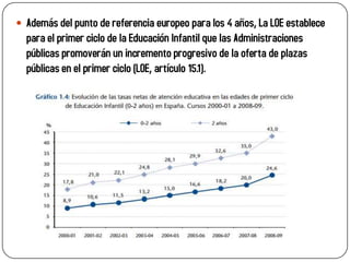  Además del punto de referencia europeo para los 4 años, La LOE establece
  para el primer ciclo de la Educación Infantil que las Administraciones
  públicas promoverán un incremento progresivo de la oferta de plazas
  públicas en el primer ciclo (LOE, artículo 15.1).
 
