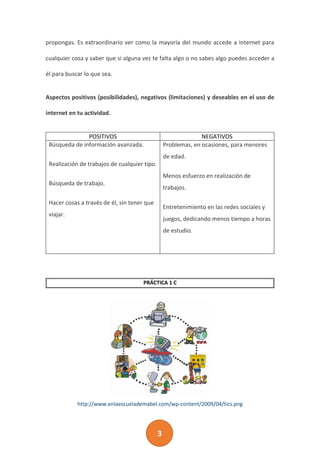 3
propongas. Es extraordinario ver como la mayoría del mundo accede a internet para
cualquier cosa y saber que si alguna vez te falta algo o no sabes algo puedes acceder a
él para buscar lo que sea.
Aspectos positivos (posibilidades), negativos (limitaciones) y deseables en el uso de
internet en tu actividad.
POSITIVOS NEGATIVOS
Búsqueda de información avanzada.
Realización de trabajos de cualquier tipo.
Búsqueda de trabajo.
Hacer cosas a través de él, sin tener que
viajar.
Problemas, en ocasiones, para menores
de edad.
Menos esfuerzo en realización de
trabajos.
Entretenimiento en las redes sociales y
juegos, dedicando menos tiempo a horas
de estudio.
PRÁCTICA 1 C
http://www.enlaescuelademabel.com/wp-content/2009/04/tics.png
 