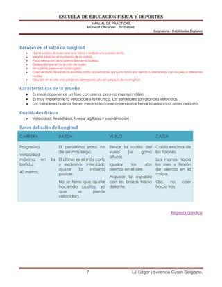 eSCUELA DE EDUCACION FISICA Y DEPORTES
MANUAL DE PRÁCTICAS.
Microsoft Office Ver. 2010 Word.
Asignatura.- Habilidades Digitales
7 L.I. Edgar Lawrence Cussin Delgado.
Errores en el salto de longitud
 Hacer pasitos al acercarse a la tabla o realizar una carrera lenta.
 Mirar la tabla en el momento de la batida.
 Poca elevación de la pierna libre en la batida.
 Desequilibrarse en la acción de vuelo.
 No subir las piernas en la recogida.
 Caer sentado, llevando la espalda atrás, apoyándose con una mano por detrás o aterrizando con los pies a diferentes
niveles.
 Describir en el aire una parábola demasiado alta en perjuicio de la longitud.
Características de la prueba
 Es ideal disponer de un foso con arena, pero no imprescindible.
 Es muy importante la velocidad y la técnica. Los saltadores son grandes velocistas.
 Los saltadores buenos tienen medida la carrera para evitar frenar la velocidad antes del salto.
Cualidades físicas
 Velocidad, flexibilidad, fuerza, agilidad y coordinación
Fases del salto de Longitud
CARRERA BATIDA VUELO CAÍDA
Progresiva.
Velocidad
máxima en la
batida.
40 metros.
El penúltimo paso ha
de ser más largo.
El último es el más corto
y explosivo, intentado
ajustar lo máximo
posible.
No se tiene que ajustar
haciendo pasitos, ya
que se pierde
velocidad.
Elevar la rodilla del
vuelo (se gana
altura).
Igualar las dos
piernas en el aire.
Arquear la espalda
con los brazos hacia
delante.
Caída encima de
los talones.
Las manos hacia
los pies y flexión
de piernas en la
caída.
Ojo, no caer
hacia tras.
Regresar al índice
 