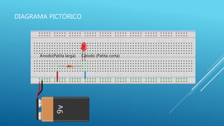 DIAGRAMA PICTÓRICO
Ánodo(Patita larga) Cátodo (Patita corta)
 