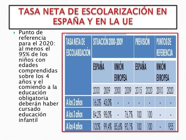 Práctica 1.educación infantil actual en españa