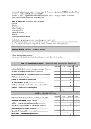 . Información para coordinar acciones entre el Grupo de Desarrollo Organizacional (EDO) de la UAB y el Área
de Gestión Educativa (AGE) de la Universidad ORT
. Una red de apoyo a la gestión de centros educativos entre España y Uruguay, que sirva de referente y
apoyo a instituciones universitarias latinoamericanas.

Mapa de navegación: (índice, principales secciones)
. Noticias
. Eventos
. Publicaciones
. Formación Opinión
. Buenas prácticas
. Centro de recursos
. Enlaces
. Información sobre la página

Destinatarios: (grupo de personas al que está dirigido el espacio web)
. El objetivo de esta página es que sirva de referente y apoyo a instituciones universitarias latinoamericanas
(se ha creado una red de apoyo a la gestión de centros educativos entre España y Uruguay).


Requisitos técnicos: (hardware y software) : Ninguno


Valores que potencia o presenta:
Promueve el valor de intercambiar información con otro país diferente al nuestro.



                   ASPECTOS FUNCIONALES. UTILIDAD                        marcar con una X, donde proceda, la valoración

                                                                                     EXCELENTE    ALTA    CORRECTA    BAJA
Relevancia, interés de los contenidos y servicios que ofrece…...                                    .                     .
                                                                                         .                   .X
Facilidad de uso e instalación de los visualizadores…........
                                                                                         .          .        .X           .
Carácter multilingüe, al menos algunos apartados principales...
                                                                                         .          .         .           .X
Múltiples enlaces externos.......................................................
                                                                                         .          .        .X           .
Canales de comunicación bidireccional.................................
Servicios de apoyo on-line ………………………………………..                                             .          .        .X           .
Créditos: fecha de la actualización, autores, patrocinadores…......                      .          .        .X           .
Ausencia o poca presencia de publicidad ……………………                                         .         .X         .           .
                                                                                         .         .X         .           .
                                                 ASPECTOS TÉCNICOS Y ESTÉTICOS

                                                                                     EXCELENTE    ALTA    CORRECTA    BAJA
Entorno audiovisual: presentación, pantallas, sonido, letra……
                                                                                         .         .X         .           .
Elementos multimedia: calidad, cantidad………………………..
                                                                                         .          .         .           .X
Calidad y estructuración de los contenidos………………..
                                                                                         .          .        .X           .
Estructura y navegación por las actividades, metáforas……
                                                                                         .          .         .           .X
Hipertextos descriptivos y actualizados……………………………..
                                                                                         .         .X
Ejecución fiable, velocidad de acceso adecuada…………......                                 .         .X         .           .
Originalidad y uso de tecnología avanzada………………..                                        .          .        .X           .
 