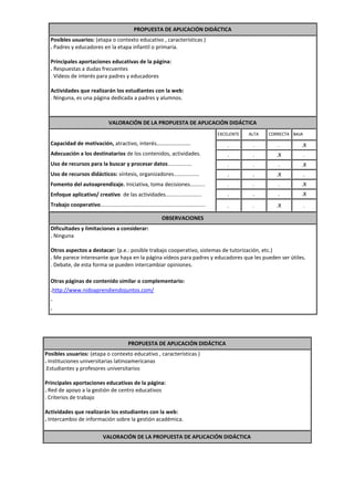 PROPUESTA DE APLICACIÓN DIDÁCTICA
  Posibles usuarios: (etapa o contexto educativo , características )
  . Padres y educadores en la etapa infantil o primaria.

  Principales aportaciones educativas de la página:
  . Respuestas a dudas frecuentes
  . Vídeos de interés para padres y educadores

  Actividades que realizarán los estudiantes con la web:
  . Ninguna, es una página dedicada a padres y alumnos.



                                   VALORACIÓN DE LA PROPUESTA DE APLICACIÓN DIDÁCTICA
                                                                                              EXCELENTE   ALTA   CORRECTA BAJA

  Capacidad de motivación, atractivo, interés…………………….                                            .        .        .        .X
  Adecuación a los destinatarios de los contenidos, actividades.                                  .        .        .X           .
  Uso de recursos para la buscar y procesar datos................                                 .        .        .        .X
  Uso de recursos didácticos: síntesis, organizadores.................                            .        .        .X           .
  Fomento del autoaprendizaje. Iniciativa, toma decisiones..........                              .        .        .        .X
  Enfoque aplicativo/ creativo de las actividades........................                         .        .        .        .X
  Trabajo cooperativo......................................................................       .        .        .X           .

                                                                 OBSERVACIONES
  Dificultades y limitaciones a considerar:
  . Ninguna

  Otros aspectos a destacar: (p.e.: posible trabajo cooperativo, sistemas de tutorización, etc.)
  . Me parece interesante que haya en la página vídeos para padres y educadores que les pueden ser útiles.
  . Debate, de esta forma se pueden intercambiar opiniones.

  Otras páginas de contenido similar o complementario:
  .http://www.nidoaprendiendojuntos.com/
  .
  .




                                              PROPUESTA DE APLICACIÓN DIDÁCTICA
Posibles usuarios: (etapa o contexto educativo , características )
. Instituciones universitarias latinoamericanas
.Estudiantes y profesores universitarios

Principales aportaciones educativas de la página:
. Red de apoyo a la gestión de centro educativos
. Criterios de trabajo

Actividades que realizarán los estudiantes con la web:
. Intercambio de información sobre la gestión académica.

                                VALORACIÓN DE LA PROPUESTA DE APLICACIÓN DIDÁCTICA
 