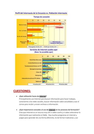 CUESTIONES:
   ¿Qué utilización haces de internet?
   Principalmente uso Internet para buscar información para hacer trabajos,
   conectarme a las redes sociales, buscar información sobre actualidad y usar el
   correo para recibir y enviar archivos o información.

   ¿Qué importancia concedes al uso de internet en los procesos de formación?
   Creo que Internet es un recurso muy útil si sabes usarlo y si sabes seleccionar la
   información que realmente es fiable. Hay muchos programas en internet y
   juegos para aprender de una forma diferente, no de formar tradicional, y así
 