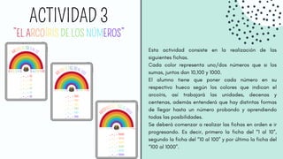 ACTIVIDAD 3
”EL ARCOÍRIS DE LOS NÚMEROS”
Esta actividad consiste en la realización de las
siguientes fichas.
Cada color representa uno/dos números que si los
sumas, juntos dan 10,100 y 1000.
El alumno tiene que poner cada número en su
respectivo hueco según los colores que indican el
arcoíris, así trabajará las unidades, decenas y
centenas, además entenderá que hay distintas formas
de llegar hasta un número probando y aprendiendo
todas las posibilidades.
Se deberá comenzar a realizar las fichas en orden e ir
progresando. Es decir, primero la ficha del “1 al 10”,
segundo la ficha del “10 al 100” y por último la ficha del
“100 al 1000”.
 