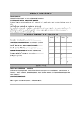 PROPUESTA DE APLICACIÓN DIDÁCTICA
Posibles usuarios:
Cualquier persona puede acceder a esta página, a este blog.
Principales aportaciones educativas de la página:
En dicho blog hay contenidos y temas de la educación en la que la autora sube temas o reflexiones acerca de
ello.
Actividades que realizarán los estudiantes con la web:
Los estudiantes a través de esta página y de toda la información que hay sobre temas como la educación, la
alfabetización digital, los estudiantes podrán interesarse por algún tema o contenido concreto y eso les
llevará a buscar más información sobre ello.
VALORACIÓN DE LA PROPUESTA DE APLICACIÓN DIDÁCTICA
Capacidad de motivación, atractivo, interés…………………….
Adecuación a los destinatarios de los contenidos, actividades.
Uso de recursos para la buscar y procesar datos................
Uso de recursos didácticos: síntesis, organizadores.................
Fomento del autoaprendizaje: iniciativa, toma decisiones..........
Enfoque aplicativo/ creativo de las actividades........................
Trabajo cooperativo......................................................................
EXCELENTE ALTA CORRECTA BAJA
. X . . .
. . X . .
. . X . .
. . X . .
. . . X .
. . . X .
. . . . X
OBSERVACIONES
Dificultades y limitaciones a considerar:
Podría estar mejor organizado, especialmente las secciones que aunque estén bien se podrían colocar en
otro sitio y podría haber una presentación sobre el blog, no directamente dar a la página y ver las entradas
nada más entrar
Otros aspectos a destacar:
Otras páginas de contenido similar o complementario:
 