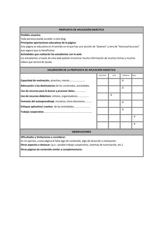 PROPUESTA DE APLICACIÓN DIDÁCTICA
Posibles usuarios:
Toda persona puede acceder a este blog.
Principales aportaciones educativas de la página:
Esta página es educativa en el sentido en el que hay una sección de “jóvenes” y otra de “lecturas/recursos”
que seguro que es beneficioso.
Actividades que realizarán los estudiantes con la web:
Los estudiantes a través de esta web podrán encontrar mucha información de muchos temas y muchos
vídeos que servirá de ayuda.
VALORACIÓN DE LA PROPUESTA DE APLICACIÓN DIDÁCTICA
Capacidad de motivación, atractivo, interés…………………….
Adecuación a los destinatarios de los contenidos, actividades.
Uso de recursos para la buscar y procesar datos................
Uso de recursos didácticos: síntesis, organizadores.................
Fomento del autoaprendizaje: iniciativa, toma decisiones..........
Enfoque aplicativo/ creativo de las actividades........................
Trabajo cooperativo......................................................................
EXCELENTE ALTA CORRECTA BAJA
. . . X .
. . . X .
. . X . .
. . . X .
. . . X .
. . . . X
. . . . X
OBSERVACIONES
Dificultades y limitaciones a considerar:
En mi opinión, a esta página le falta algo de contenido, algo de atracción y motivación.
Otros aspectos a destacar: (p.e.: posible trabajo cooperativo, sistemas de tutorización, etc.)
Otras páginas de contenido similar o complementario:
 