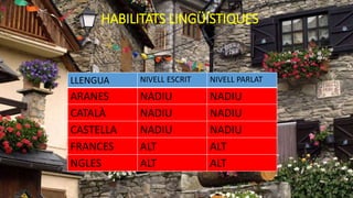 HABILITATS LINGÜÍSTIQUES
LLENGUA NIVELL ESCRIT NIVELL PARLAT
ARANES NADIU NADIU
CATALÀ NADIU NADIU
CASTELLA NADIU NADIU
FRANCES ALT ALT
NGLES ALT ALT
 