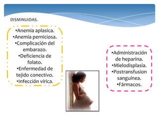 DISMINUIDAS.
•Anemia aplasica.
•Anemia perniciosa.
•Complicación del
embarazo.
•Deficiencia de
folato.
•Enfermedad de
tejido conectivo.
•Infección vírica.
•Administración
de heparina.
•Mielodisplasia.
•Postransfusion
sanguínea.
•Fármacos.
 