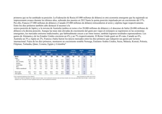 primeros que no ha cambiado su posición. La Federación de Rusia (43.000 millones de dólares) es otra economía emergente que ha registrado un
impresionante avance durante los últimos años, subiendo dos puestos en 2012 hasta la quinta posición impulsada por un crecimiento del 37%.
Por ello, Francia (37.000 millones de dólares) y Canadá (35.000 millones de dólares) retrocedieron al sexto y séptimo lugar respectivamente.
Entre los diez primeros también cabe destacar el ascenso a la
octava posición de Japón y a la novena de Australia (ambos en torno a los 28.000 millones de dólares) y el descenso de Italia (26.000 millones de
dólares) a la décima posición. Aunque las tasas más elevadas de crecimiento del gasto por viajes al extranjero se registraron en las economías
emergentes, los mercados emisores tradicionales, que habitualmente crecen a un ritmo menor, también lograron resultados esperanzadores. Los
gastos de Alemania y de los Estados Unidos crecieron un 6% y un 7% respectivamente. El Reino Unido gastó un 4% más, Canadá un 6%,
Australia un 3% y Japón un 2%. Francia e Italia fueron los únicos mercados entre los diez primeros que redujeron sus gastos por turismo
internacional. Fuera de los diez primeros, mostraron un crecimiento notable Noruega, Emiratos Árabes Unidos, Suiza, Malasia, Kuwait, Polonia,
Filipinas, Tailandia, Qatar, Ucrania, Egipto y Colombia"

 