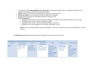 o Comunicación de la responsabilidad social corporativa: Información detallada sobre el compromiso ambiental de la
compañía. Se publica anualmente un informe desde 2005.
o Prensa: Contacto directo con el/la responsable en cada país a través de la web.
o Ofertas de empleo: la web comunica la oferta de empleo de la compañía.
o Información para viajeros con necesidades especiales, seguro de viaje.
o SEO: (Google.com)
 Búsquedas como cruises: En sexto lugar tras Celebrity, Norwegian, Carnival, Royal Caribbean y Cruises.com
 Búsqueda como crociere: Primera, por delante de MSC
 Búsqueda como cruceros: Tercera, por detrás de MSC y Cruceros.es
 Búsqueda como Costa: Segunda, tras la entrada en Wikipedia “costa”.
SEM: Cuenta con posicionamiento de pago en buscadores. Tanto como empresa como a través de buscadores y webs de
cruceros.

-

Compromiso con el arte: destacados artistas han elaborado obras para decorar los cruceros.

COMPARATIVA NAVIERAS PRINCIPALES (en función de cuota de mercado)
Naviera
Precios crucero
Rutas
Servicios
tipo 7/9 días *
destacados
Carnival

Caribe 7 días, entre 279
dólares y 1.194. Sin
avión. Salida desde
Miami

Alaska, Bahamas,
Caribe, Hawai,
Australia, Europa,
México, Panamá, Islas
del Pacífico, Canadá.

- 25 barcos
- Viajes específicos para
grupos, viajes de novios
y meetings de trabajo
- Carnival MasterCard.

Web

Respon. S.c.

- Información
corporativa, reservas,
información al pasaje,
información sobre
actividades y
excursiones.
-Mantiene un blog del
capitán más veretano
de la compañía.
- Herramienta
interesante: un proceso

Fundación Carnival.
Apoyo de la empresa y
de la plantilla a causas
sociales. Enlace
específico web.

Redes Sociales
Facebook
Twitter
Flickr
Mantiene el Funville
como espacio web de
encuentro entre
cruceristas dentro de
su marketing online,
con foros de
cruceristas.

 
