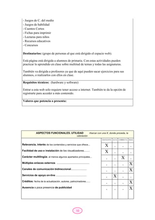 10
- Juegos de C. del medio
- Juegos de habilidad
- Cuentos Cortos
- Fichas para imprimir
- Lecturas para niños
- Recursos educativos
- Concursos
Destinatarios: (grupo de personas al que está dirigido el espacio web).
Está página está dirigida a alumnos de primaria. Con estas actividades pueden
practicar lo aprendido en clase sobre multitud de temas y todas las asignaturas.
También va dirigida a profesores ya que de aquí pueden sacar ejercicios para sus
alumnos, o realizarlos con ellos en clase.
Requisitos técnicos: (hardware y software)
Entrar a esta web solo requiere tener acceso a internet. También te da la opción de
registrarte para acceder a más contenido.
Valores que potencia o presenta:
ASPECTOS FUNCIONALES. UTILIDAD marcar con una X, donde proceda, la
valoración
Relevancia, interés de los contenidos y servicios que ofrece...
Facilidad de uso e instalación de los visualizadores........
Carácter multilingüe, al menos algunos apartados principales...
Múltiples enlaces externos ..................................................
Canales de comunicación bidireccional........................
Servicios de apoyo on-line ...............................................
Créditos: fecha de la actualización, autores, patrocinadores......
Ausencia o poca presencia de publicidad
EXCELENTE ALTA CORRECTA BAJA
X . . .
X . . .
. . X .
. . . X
. . . X
. X . .
. . . X
. . . X
 