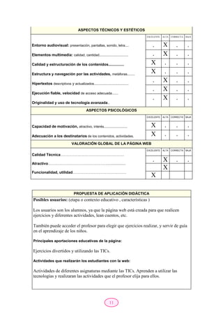 11
ASPECTOS TÉCNICOS Y ESTÉTICOS
Entorno audiovisual: presentación, pantallas, sonido, letra....
Elementos multimedia: calidad, cantidad...............................
Calidad y estructuración de los contenidos...............
Estructura y navegación por las actividades, metáforas........
Hipertextos descriptivos y actualizados.....................................
Ejecución fiable, velocidad de acceso adecuada......
Originalidad y uso de tecnología avanzada..
EXCELENTE ALTA CORRECTA BAJA
. X . .
. X . .
X . . .
X . . .
. X . .
. X . .
. X . .
ASPECTOS PSICOLÓGICOS
Capacidad de motivación, atractivo, interés.........................
Adecuación a los destinatarios de los contenidos, actividades.
EXCELENTE ALTA CORRECTA BAJA
X . . .
X . . .
VALORACIÓN GLOBAL DE LA PÁGINA WEB
Calidad Técnica……………………………………………
Atractivo………………………………………….................
Funcionalidad, utilidad…………………………………….
EXCELENTE ALTA CORRECTA BAJA
. X . .
X
X
PROPUESTA DE APLICACIÓN DIDÁCTICA
Posibles usuarios: (etapa o contexto educativo , características )
Los usuarios son los alumnos, ya que la página web está creada para que realicen
ejercicios y diferentes actividades, lean cuentos, etc.
También puede acceder el profesor para elegir que ejercicios realizar, y servir de guía
en el aprendizaje de los niños.
Principales aportaciones educativas de la página:
Ejercicios divertidos y utilizando las TICs.
Actividades que realizarán los estudiantes con la web:
Actividades de diferentes asignaturas mediante las TICs. Aprenden a utilizar las
tecnologías y realizaran las actividades que el profesor elija para ellos.
 