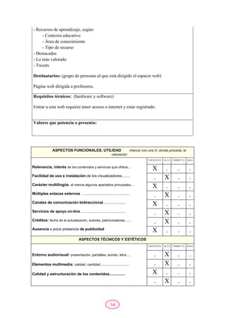 14
- Recursos de aprendizaje, según:
- Contexto educativo
- Área de conocimiento
- Tipo de recurso
- Destacados
- Lo más valorado
- Tweets
Destinatarios: (grupo de personas al que está dirigido el espacio web)
Página web dirigida a profesores.
Requisitos técnicos: (hardware y software)
Entrar a esta web requiere tener acceso a internet y estar registrado.
Valores que potencia o presenta:
.
ASPECTOS FUNCIONALES. UTILIDAD marcar con una X, donde proceda, la
valoración
Relevancia, interés de los contenidos y servicios que ofrece...
Facilidad de uso e instalación de los visualizadores........
Carácter multilingüe, al menos algunos apartados principales...
Múltiples enlaces externos ..................................................
Canales de comunicación bidireccional........................
Servicios de apoyo on-line ...............................................
Créditos: fecha de la actualización, autores, patrocinadores......
Ausencia o poca presencia de publicidad
EXCELENTE ALTA CORRECTA BAJA
X . . .
. X . .
X . . .
. X . .
X . . .
. X . .
. X . .
X . . .
ASPECTOS TÉCNICOS Y ESTÉTICOS
Entorno audiovisual: presentación, pantallas, sonido, letra....
Elementos multimedia: calidad, cantidad...............................
Calidad y estructuración de los contenidos...............
EXCELENTE ALTA CORRECTA BAJA
. X . .
. X . .
X . . .
. X . .
 