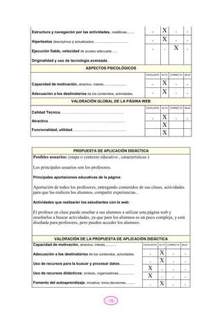 15
Estructura y navegación por las actividades, metáforas........
Hipertextos descriptivos y actualizados.....................................
Ejecución fiable, velocidad de acceso adecuada......
Originalidad y uso de tecnología avanzada..
. X . .
. X . .
. . X .
ASPECTOS PSICOLÓGICOS
Capacidad de motivación, atractivo, interés.........................
Adecuación a los destinatarios de los contenidos, actividades.
EXCELENTE ALTA CORRECTA BAJA
. X . .
. X . .
VALORACIÓN GLOBAL DE LA PÁGINA WEB
Calidad Técnica……………………………………………
Atractivo………………………………………….................
Funcionalidad, utilidad…………………………………….
EXCELENTE ALTA CORRECTA BAJA
. X . .
X
X
PROPUESTA DE APLICACIÓN DIDÁCTICA
Posibles usuarios: (etapa o contexto educativo , características )
Los principales usuarios son los profesores.
Principales aportaciones educativas de la página:
Aportación de todos los profesores, entregando contenidos de sus clases, actividades
para que las realicen los alumnos, compartir experiencias...
Actividades que realizarán los estudiantes con la web:
El profesor en clase puede enseñar a sus alumnos a utilizar esta página web y
enseñarlos a buscar actividades, ya que para los alumnos es un poco compleja, y está
diseñada para profesores, pero pueden acceder los alumnos.
VALORACIÓN DE LA PROPUESTA DE APLICACIÓN DIDÁCTICA
Capacidad de motivación, atractivo, interés............
Adecuación a los destinatarios de los contenidos, actividades.
Uso de recursos para la buscar y procesar datos................
Uso de recursos didácticos: síntesis, organizadores.................
Fomento del autoaprendizaje. iniciativa, toma decisiones..........
EXCELENTE ALTA CORRECTA BAJA
. X . .
. X . .
X . . .
X . . .
. X . .
 