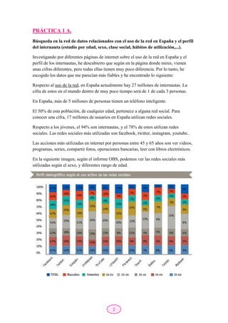 2
PRÁCTICA 1 A.
Búsqueda en la red de datos relacionados con el uso de la red en España y el perfil
del internauta (estudio por edad, sexo, clase social, hábitos de utilización,...).
Investigando por diferentes páginas de internet sobre el uso de la red en España y el
perfil de los internautas, he descubierto que según en la página donde mires, vienen
unas cifras diferentes, pero todas ellas tienen muy poco diferencia. Por lo tanto, he
escogido los datos que me parecían más fiables y he encontrado lo siguiente:
Respecto al uso de la red, en España actualmente hay 27 millones de internautas. La
cifra de estos en el mundo dentro de muy poco tiempo será de 1 de cada 3 personas.
En España, más de 5 millones de personas tienen un teléfono inteligente.
El 50% de esta población, de cualquier edad, pertenece a alguna red social. Para
conocer una cifra, 17 millones de usuarios en España utilizan redes sociales.
Respecto a los jóvenes, el 94% son internautas, y el 78% de estos utilizan redes
sociales. Las redes sociales más utilizadas son facebook, twitter, instagram, youtube..
Las acciones más utilizadas en internet por personas entre 45 y 65 años son ver videos,
programas, series, compartir fotos, operaciones bancarias, leer con libros electrónicos.
En la siguiente imagen, según el informe OBS, podemos ver las redes sociales más
utilizadas según el sexo, y diferentes rango de edad.
 