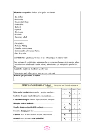 6
Mapa de navegación: (índice, principales secciones)
- La AEPap
- Federadas
- Grupos de trabajo
- Actualidad
- Laboral
- Agenda
- Biblioteca
- Vacunas
- Familia y salud
_______________
- Novedades
- Noticias AEPap
- Noticias profesionales
- Comunicados y Notas de Prensa
- Sala de prensa
Destinatarios: (grupo de personas al que está dirigido el espacio web)
Esta página web va dirigida a todas aquellas personas que busquen información sobre
cualquier tema relacionado con los niños y adolescentes, ya sean padres, profesores,
etc.
Requisitos técnicos: (hardware y software)
Entrar a esta web solo requiere tener acceso a internet.
Valores que potencia o presenta:
.
ASPECTOS FUNCIONALES. UTILIDAD marcar con una X, donde proceda, la
valoración
Relevancia, interés de los contenidos y servicios que ofrece...
Facilidad de uso e instalación de los visualizadores........
Carácter multilingüe, al menos algunos apartados principales...
Múltiples enlaces externos ..................................................
Canales de comunicación bidireccional........................
Servicios de apoyo on-line ...............................................
Créditos: fecha de la actualización, autores, patrocinadores......
Ausencia o poca presencia de publicidad
EXCELENTE ALTA CORRECTA BAJA
. X . .
. X . .
. . . X
. X . .
X . . .
. X . .
X . . .
X . . .
 
