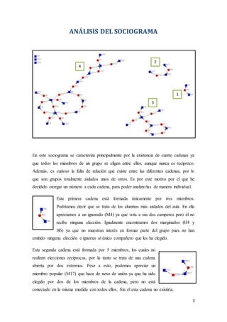 3
ANÁLISIS DEL SOCIOGRAMA
En este sociograma se caracteriza principalmente por la existencia de cuatro cadenas ya
que todos los miembros de un grupo se eligen entre ellos, aunque nunca es reciproco.
Además, es curioso la falta de relación que existe entre las diferentes cadenas, por lo
que son grupos totalmente aislados unos de otros. Es por este motivo por el que he
decidido otorgar un número a cada cadena, para poder analizarlas de manera individual.
Esta primera cadena está formada únicamente por tres miembros.
Podríamos decir que se trata de los alumnos más aislados del aula. En ella
apreciamos a un ignorado (M4) ya que vota a sus dos camperos pero él no
recibe ninguna elección. Igualmente encontramos dos marginados (H4 y
H6) ya que no muestran interés en formar parte del grupo pues no han
emitido ninguna elección e ignoran al único compañero que les ha elegido.
Esta segunda cadena está formada por 5 miembros, los cuales no
realizan elecciones reciprocas, por lo tanto se trata de una cadena
abierta por dos extremos. Pese a esto, podemos apreciar un
miembro popular (M17) que hace de nexo de unión ya que ha sido
elegido por dos de los miembros de la cadena, pero no está
conectado en la misma medida con todos ellos. Sin él esta cadena no existiría.
1
2
3
4
 