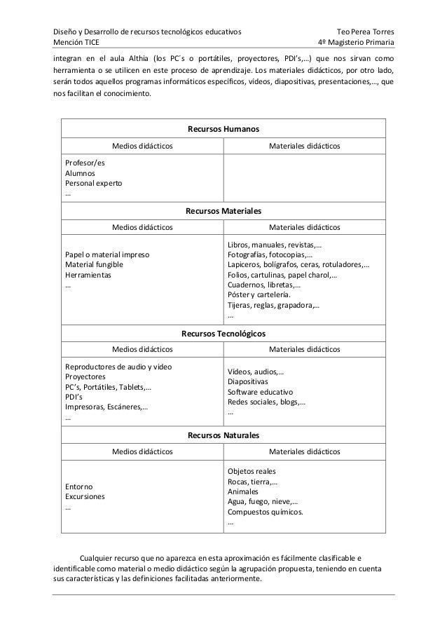 Recursos Educativos Clasificación
