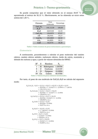 Práctica 1- Termo-gravimetría                               Ensayo de
                                                                                    Materiales
      Se puede comprobar que el valor obtenido en el ensayo 29,57 % es
aproximado al teórico de 30,12 %. Efectivamente, se ha obtenido un error entre
ambos del 1,83 %.

                                          Peso
                           Fórmula                    Porcentaje
                                         molecular
                                         146,11228      100,00
                                          18,01528       12,33
                                          128,0970       87,67
                                          28,0101        19,17
                                          100,0869       68,50
                                          44,0095        30,12
                                          56,0774        38,38

                Tabla 3. Tabla resumen de pesos moleculares y porcentajes.

        Comentario

       A continuación, procederemos a calcular el peso molecular del oxalato
cálcico, oxalato cálcico anhidro, carbonato cálcico, óxido de calcio, monóxido y
dióxido de carbono y agua, a partir de valores obtenidos de IUPAC:

                           Na S  Nombre     Pa
                           1 H Hidrógeno 1.00794
                           6 C   Carbono 12.0107
                           8 O   Oxígeno 15.9994
                           20 Ca  Calcio 40.0780
                     Tabla 4. Valores de pesos atómicos involucrados.

        Por tanto, el peso de una molécula de CaC2O4·H2O se calcula del siguiente
modo:




Jaime Martínez Verdú                 Máster TIT                              10
 