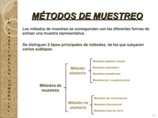 Los métodos de muestreo se corresponden con las diferentes formas de extraer una muestra representativa. Se distinguen  2 tipos principales de métodos , de los que subyacen  varios subtipos : MÉTODOS DE MUESTREO L A I N V E S T I G A C I Ó N C O M E R C I A L 
