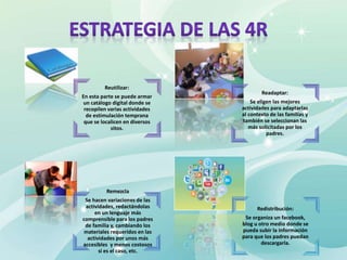 Reutilizar:
En esta parte se puede armar
un catálogo digital donde se
recopilen varias actividades
de estimulación temprana
que se localicen en diversos
sitos.
Readaptar:
Se eligen las mejores
actividades para adaptarlas
al contexto de las familias y
también se seleccionan las
más solicitadas por los
padres.
Remezcla
Se hacen variaciones de las
actividades, redactándolas
en un lenguaje más
comprensible para los padres
de familia y, cambiando los
materiales requeridos en las
actividades por unos más
accesibles y menos costosos
si es el caso, etc.
Redistribución:
Se organiza un facebook,
blog u otro medio donde se
pueda subir la información
para que los padres puedan
descargarla.
 