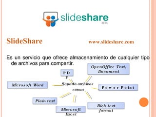 SlideShare   www.slideshare.com Es un servicio que ofrece almacenamiento de cualquier tipo de archivos para compartir. Soporta archivos  como: Power Point PDF Microsoft Word OpenOffice Text, Document Rich text format Microsoft Excel Plain text 