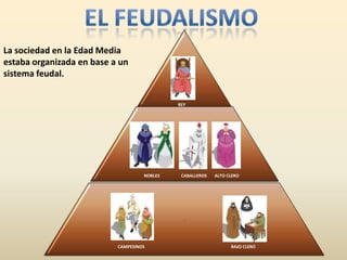 El feudalismoLa sociedad en la Edad Media estaba organizada en base a un sistema feudal. REYALTO CLERONOBLESCABALLEROSCAMPESINOSBAJO CLERO
