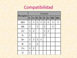 Compatibilidad
 