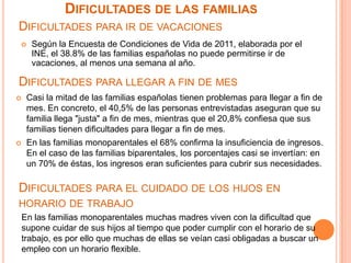 DIFICULTADES DE LAS FAMILIAS
DIFICULTADES PARA IR DE VACACIONES
     Según la Encuesta de Condiciones de Vida de 2011, elaborada por el
      INE, el 38.8% de las familias españolas no puede permitirse ir de
      vacaciones, al menos una semana al año.

DIFICULTADES PARA LLEGAR A FIN DE MES
    Casi la mitad de las familias españolas tienen problemas para llegar a fin de
     mes. En concreto, el 40,5% de las personas entrevistadas aseguran que su
     familia llega "justa" a fin de mes, mientras que el 20,8% confiesa que sus
     familias tienen dificultades para llegar a fin de mes.
    En las familias monoparentales el 68% confirma la insuficiencia de ingresos.
     En el caso de las familias biparentales, los porcentajes casi se invertían: en
     un 70% de éstas, los ingresos eran suficientes para cubrir sus necesidades.

DIFICULTADES PARA EL CUIDADO DE LOS HIJOS EN
HORARIO DE TRABAJO
    En las familias monoparentales muchas madres viven con la dificultad que
    supone cuidar de sus hijos al tiempo que poder cumplir con el horario de su
    trabajo, es por ello que muchas de ellas se veían casi obligadas a buscar un
    empleo con un horario flexible.
 