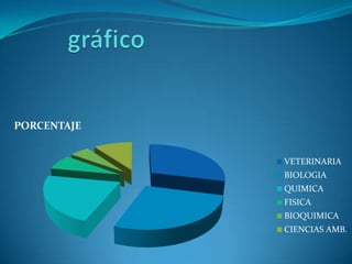 gráfico