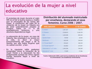  El prototipo de mujer durante el siglo
XIX era el de la buena esposa y madre
que se encargaba de las tareas del
hogar. A comienzos del siglo XX la
situación de la mujer en España era
de total subordinación respeto al
hombre, había un 71 % de
analfabetismo femenino y una
absoluta dependencia legal.
 La educación de la mujer, en caso de
haberla, iba orientada a su misión en
la vida, es decir al mejor
funcionamiento del hogar y de la
familia, por ello había mujeres que
no sabían escribir y leer.
 En la siguiente tabla podemos
comprobar cómo la situación de la
mujer frente a la educación ha ido
progresando aunque las cifras siguen
siendo bastante bajas a nivel de
estudios.
Distribución del alumnado matriculado
por enseñanza, destacando el sexo
femenino. Curso 2006 / 2007.
Fuente: Elaboración CIDE a partir de las estadísticas de las Enseñanzas
no universitarias y las Estadísticas Universitarias.
 