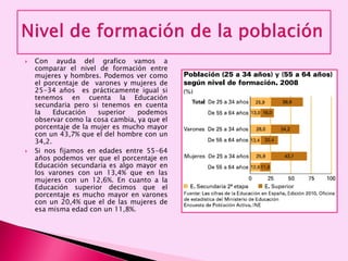  Con ayuda del grafico vamos a
comparar el nivel de formación entre
mujeres y hombres. Podemos ver como
el porcentaje de varones y mujeres de
25-34 años es prácticamente igual si
tenemos en cuenta la Educación
secundaria pero si tenemos en cuenta
la Educación superior podemos
observar como la cosa cambia, ya que el
porcentaje de la mujer es mucho mayor
con un 43,7% que el del hombre con un
34,2.
 Si nos fijamos en edades entre 55-64
años podemos ver que el porcentaje en
Educación secundaria es algo mayor en
los varones con un 13,4% que en las
mujeres con un 12,6%. En cuanto a la
Educación superior decimos que el
porcentaje es mucho mayor en varones
con un 20,4% que el de las mujeres de
esa misma edad con un 11,8%.
 