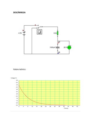 DESCÀRREGA

Valors teòrics:

 