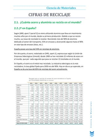 Ciencia de Materiales

CIFRAS DE RECICLAJE
2.1. ¿Cuánto acero y aluminio se recicla en el mundo?
2.2 ¿Y en España?
Según [AR0, apart.7 parraf.3] se viene utilizando aluminio que lleva en movimiento
muchos años por el mundo, desde su primera producción. Debido a que se recicla
mucho, sus tasas de reciclado lo revelan. Reciclando más del 90% de aluminio
dedicado al sector del transporte, 55% en envases y alcanzando algunos hasta el 90%
en este tipo de envases (latas, etc.).
España posee una tasa del 59% en reciclaje de aluminio.
Por otra parte, el acero, redactado en [HR1, apart.1], expresa que según la Unión de
Empresas Siderúrgicas (Unesid), desde 1900 se han reciclado 22 millones de acero en
el mundo, que por cada segundo que pasa se reciclan 15 toneladas en el mundo.

Ciencia de Materiales

En España, el acero es el metal mas reciclado. La industria siderúrgica es la más
recicladora, la tasa global fijada para 2050 era del 90%. Hoy en día es ya superada, en
España se da una tasa del 85% de reciclaje del acero actualmente.

 