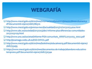  http://www.mecd.gob.es/dctm/inee/internacional/pisa2012/pisa2012lineavolumeni.p
df?documentId=0901e72b81786310
 http://www.mecd.gob.es/prensa-mecd/actualidad/2013/12/20131203-pisa.html
 http://www.abc.es/sociedad/20131203/abci-informe-pisa-diferencias-comunidades-
201312031129.html
 http://www.ara.cat/societat/informe-PISA-comunitats_ARAFIL20131203_0002.pdf
 http://josamaga.webs.ull.es/ESO-DIFICIL.pdf
 http://www.mecd.gob.es/dctm/inee/boletines/educainee19.pdf?documentId=0901e7
2b81755a95
 https://www.mecd.gob.es/dctm/inee/documentos-de-trabajo/abandono-educativo-
temprano.pdf?documentId=0901e72b8173034a
WEBGRAFÍA
 